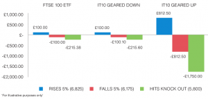 SG Graph 3