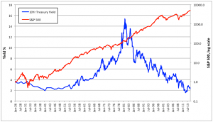 Yoram Lustig Graph