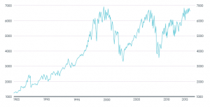 FTSE