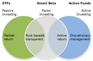 Smart Beta