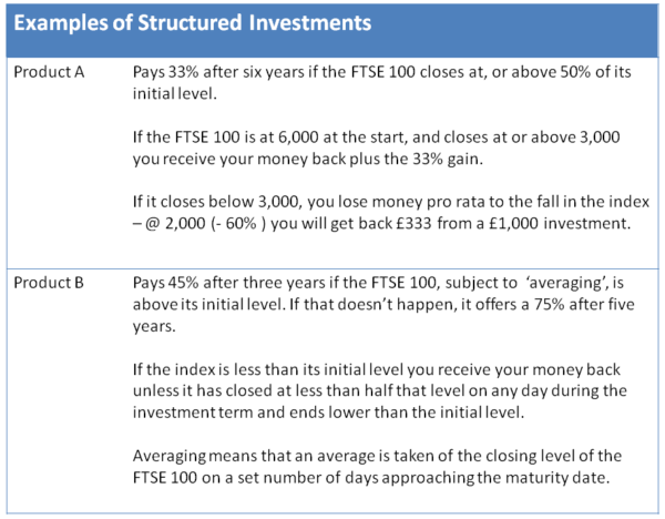 investing