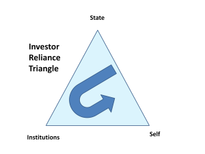 diy investor