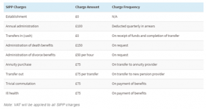 Strawberry fees 2