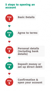 si-five-steps-diagram