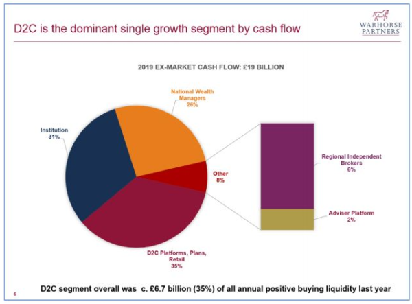 investment trusts