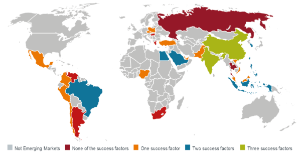 emerging markets