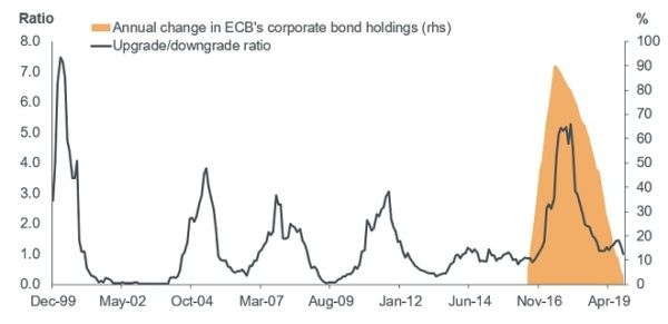 fixed income