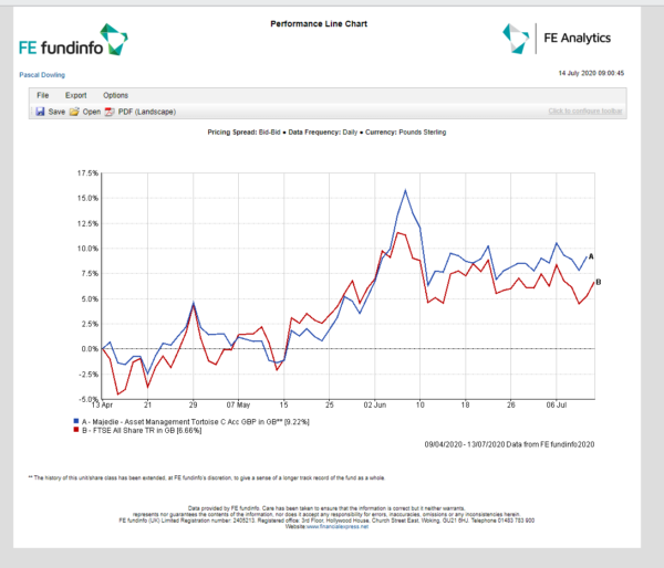 investment trusts