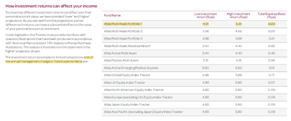 investing