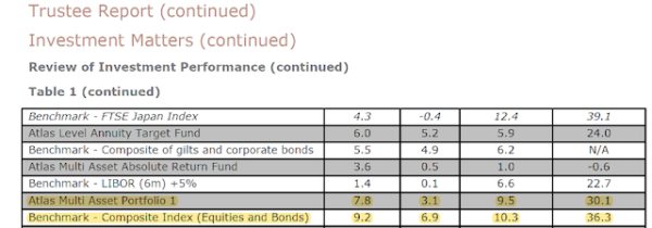 investing