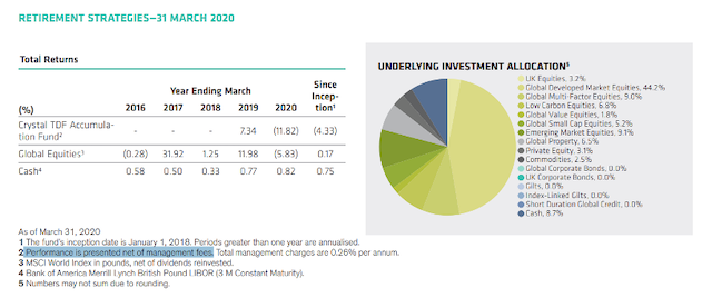 investing