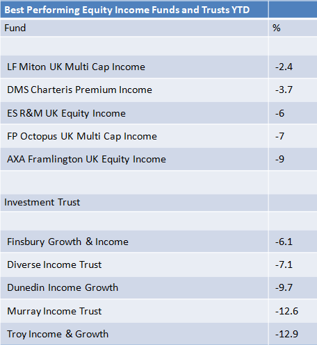 income investing