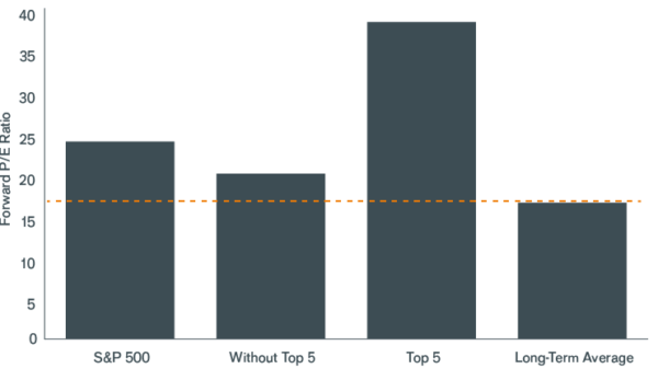 shares investing
