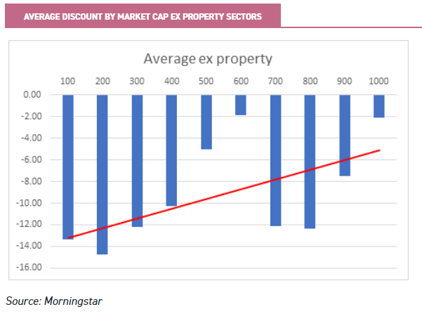 investment trusts