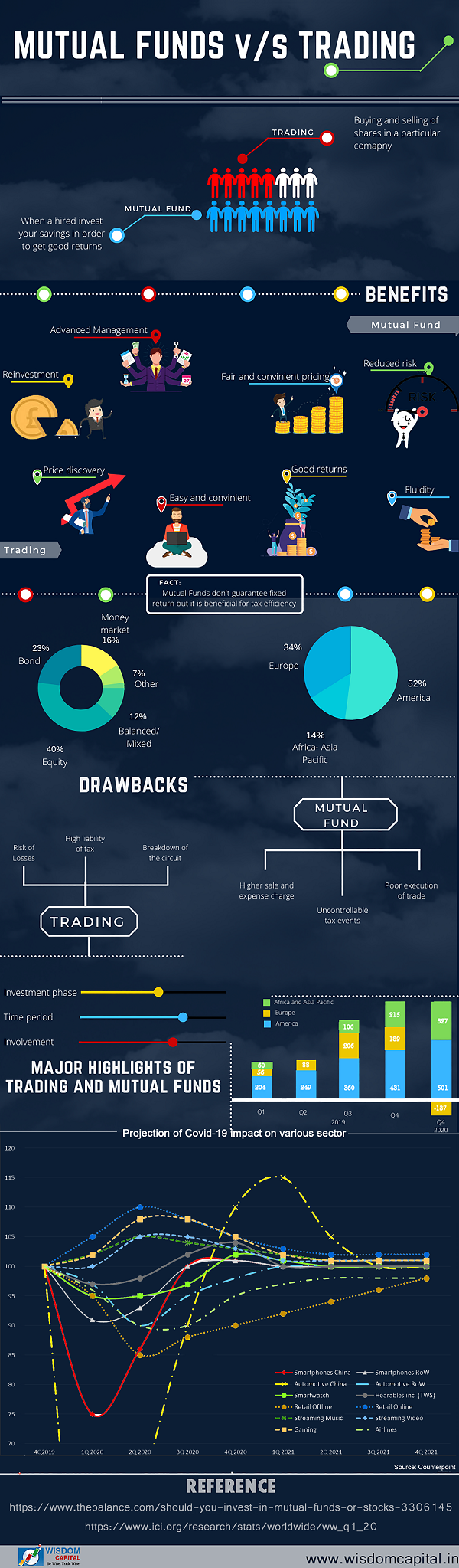funds vs trading