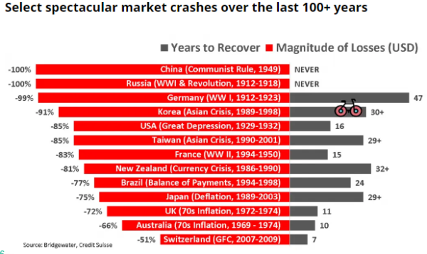 recession