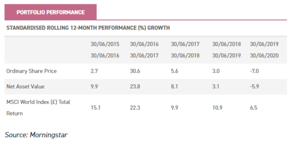 investment trusts