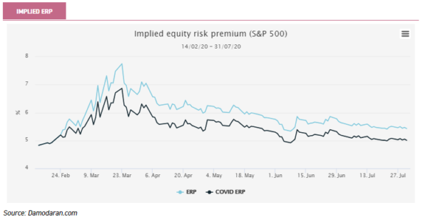 investment trusts