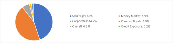 etfs