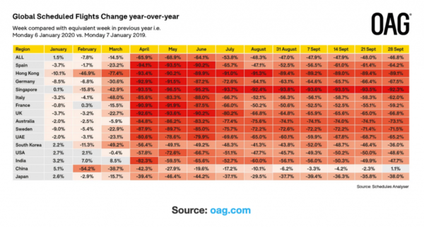aviation shares