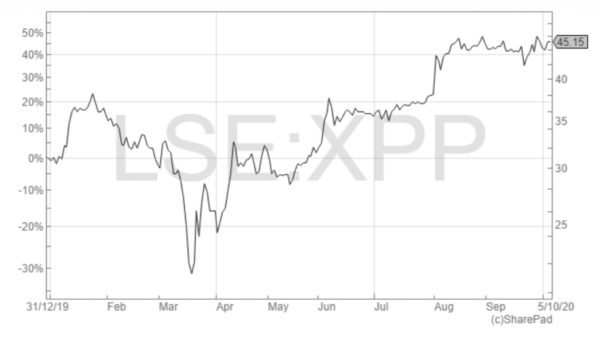 stockmarket 