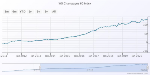 alternative investments