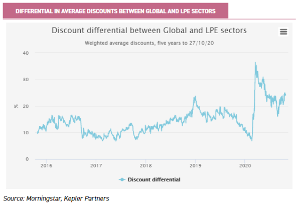private equity trust