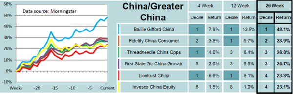 momentum investing
