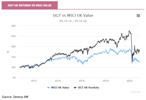 investing