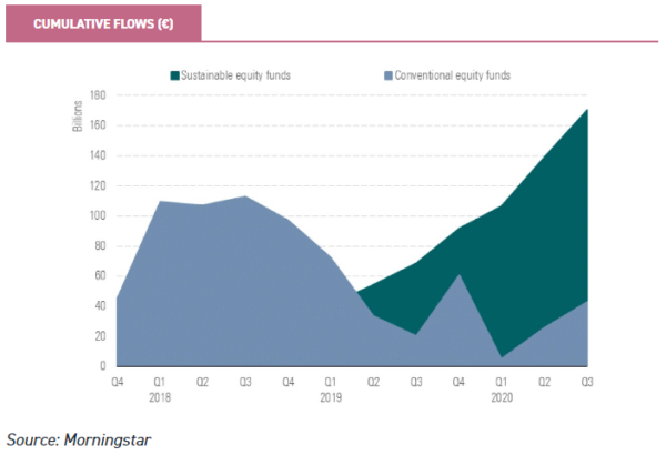 esg investing