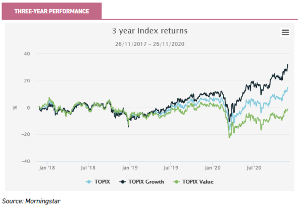 investment trusts