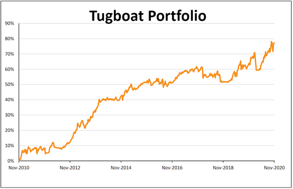 monentum investing