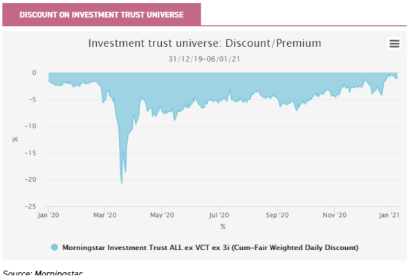diy investing