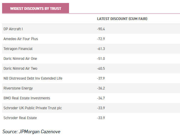 investment trusts