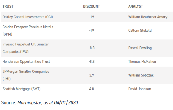 investment trusts