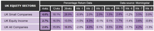 investing