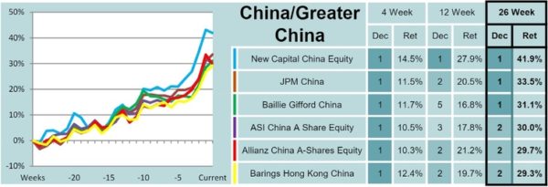 fund investing