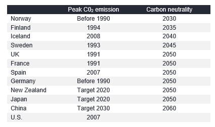 clean energy