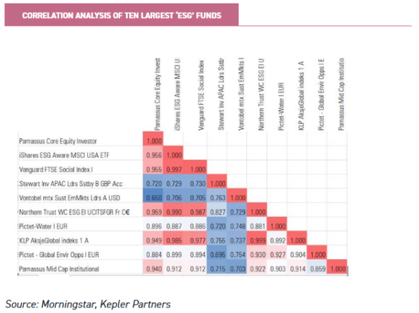 diy investing