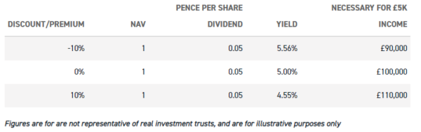 diy investing