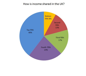 income