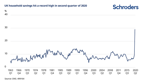 diy investing