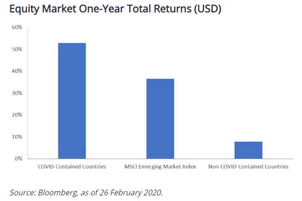 investment trusts