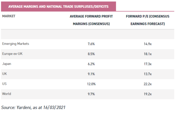 fund investing