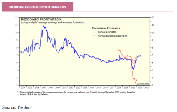wealth creation