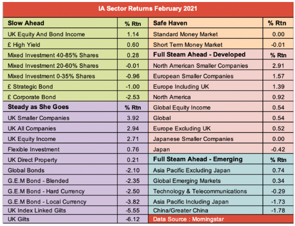 fund investing