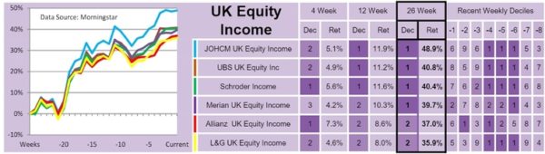 fund investing
