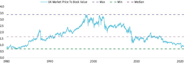 diy investing
