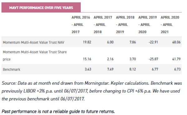 investing