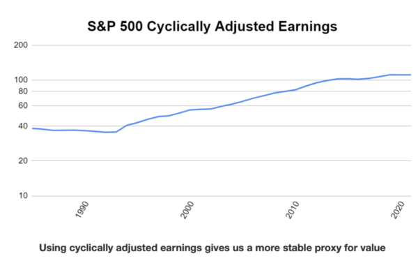 fund investing